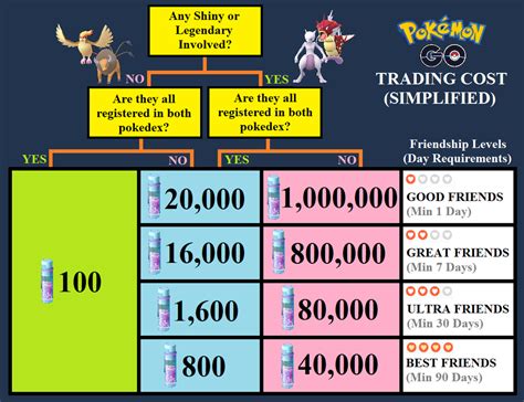 ‘Pogo cost.